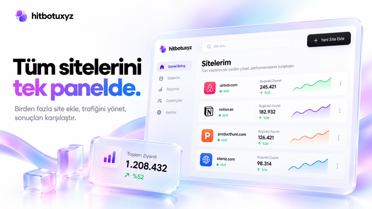 Organik Hit Botu: süre seçimi görseli — organikhitbotu.sbs